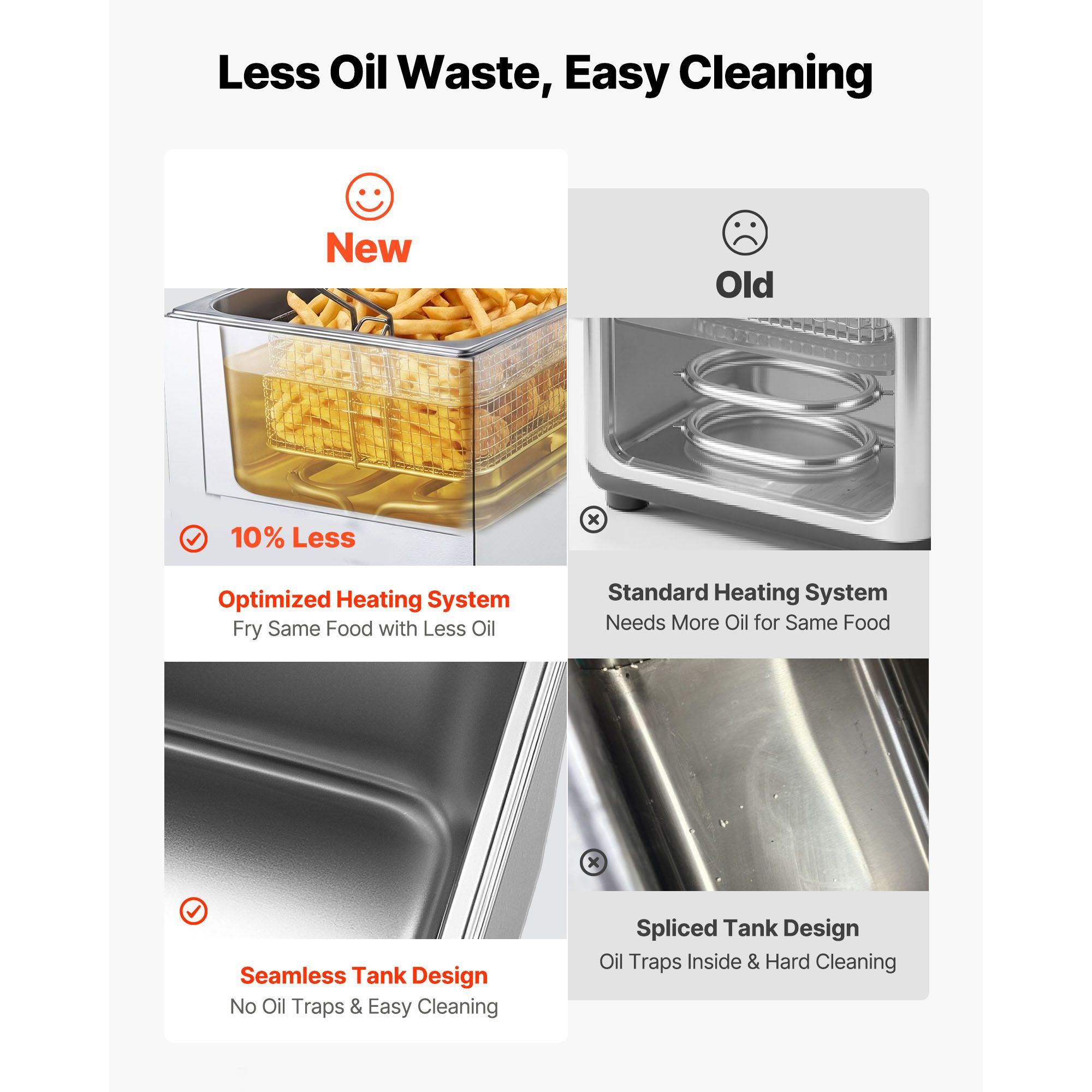 Commercial Electric Deep Fryer - Induction Cooker Commercial recension och pris